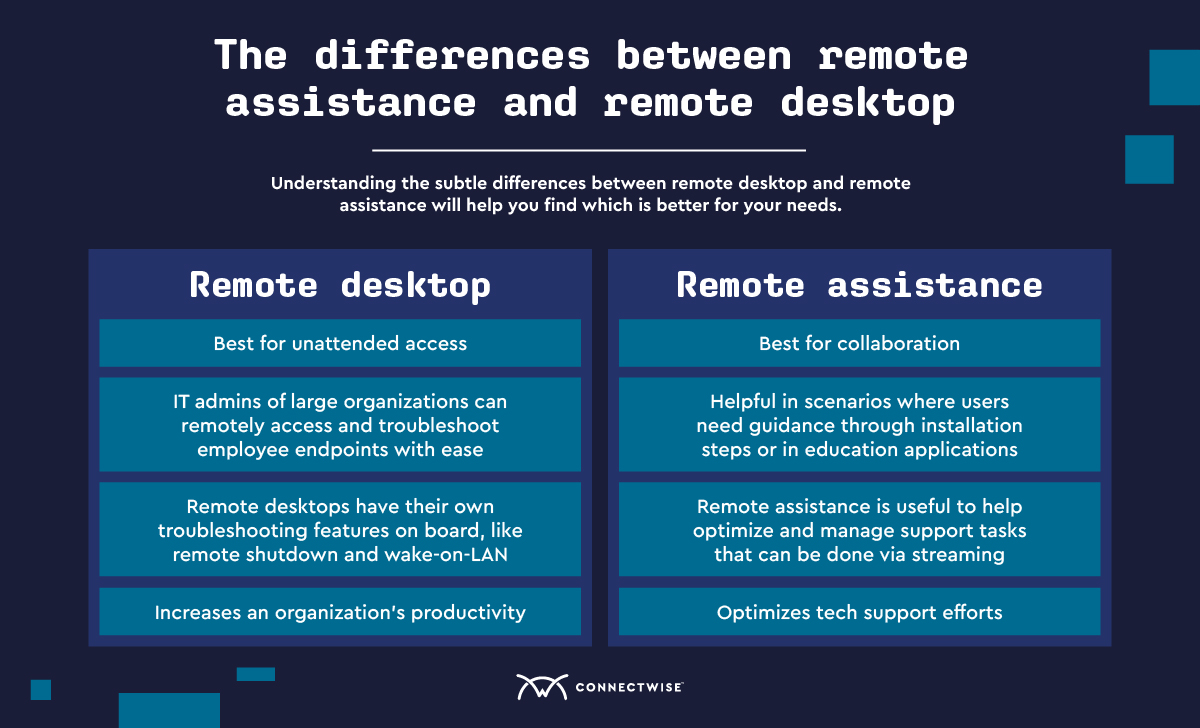remote-assistance-vs-desktop.jpg